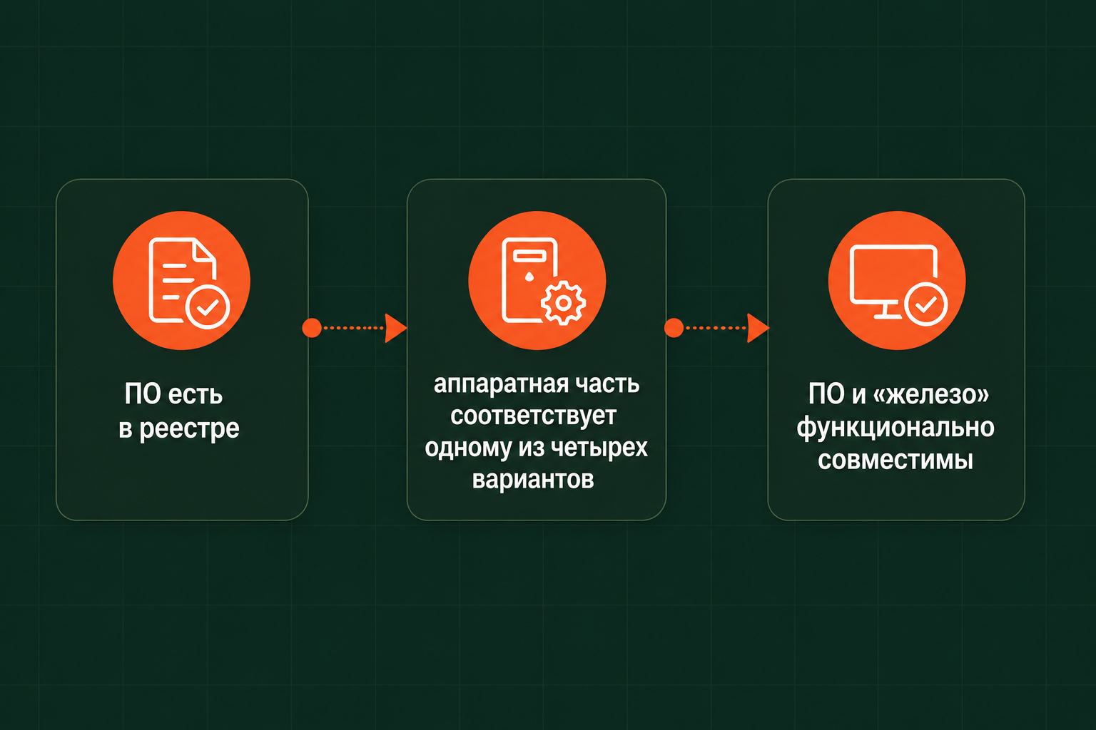 Документ, о котором не знают 90% производственных компаний: как подтверждение разработки ПАК влияет на IT‑льготы - 3